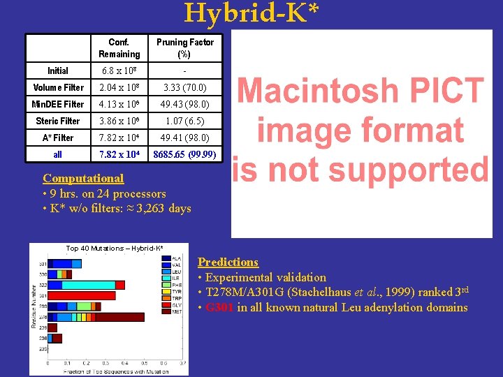 Hybrid-K* Conf. Remaining Pruning Factor (%) Initial 6. 8 x 108 - Volume Filter