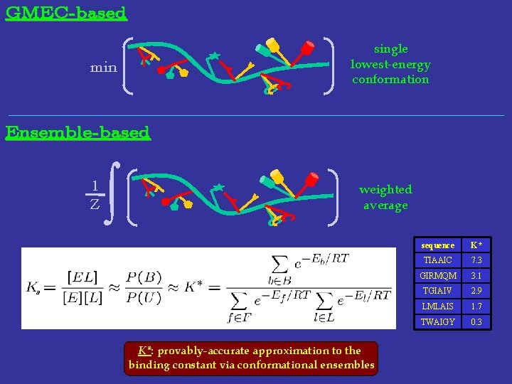 GMEC-based single lowest-energy conformation min Ensemble-based 1 Z ∫ weighted average a K*: provably-accurate