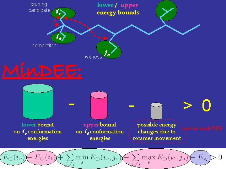 pruning candidate lower / upper energy bounds ir it competitor Min. DEE: witness js