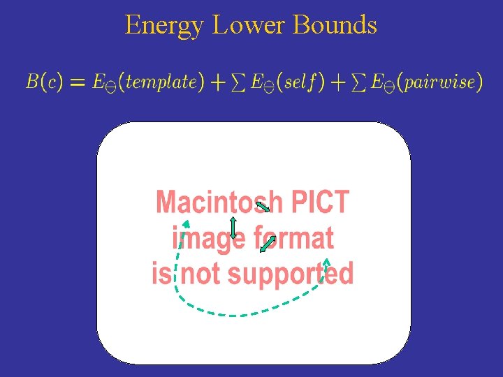 Energy Lower Bounds 