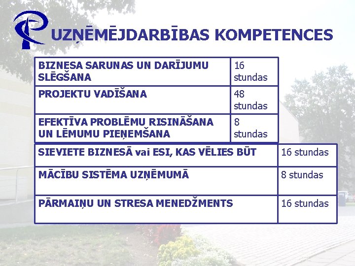 UZŅĒMĒJDARBĪBAS KOMPETENCES BIZNESA SARUNAS UN DARĪJUMU SLĒGŠANA 16 stundas PROJEKTU VADĪŠANA 48 stundas EFEKTĪVA