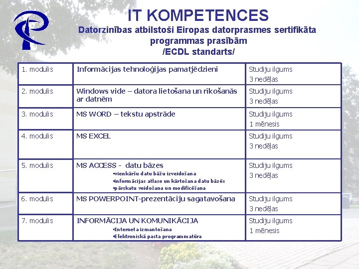 IT KOMPETENCES Datorzinības atbilstoši Eiropas datorprasmes sertifikāta programmas prasībām /ECDL standarts/ 1. modulis Informācijas