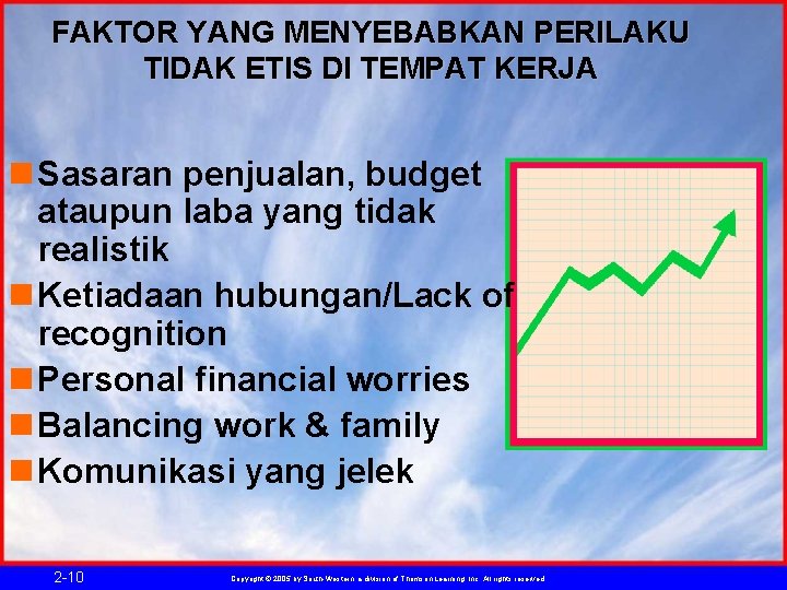 FAKTOR YANG MENYEBABKAN PERILAKU TIDAK ETIS DI TEMPAT KERJA n Sasaran penjualan, budget ataupun