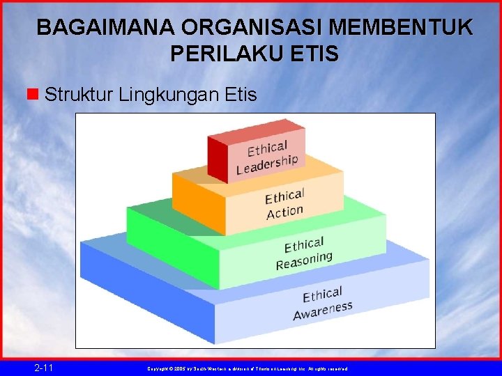 BAGAIMANA ORGANISASI MEMBENTUK PERILAKU ETIS n Struktur Lingkungan Etis 2 -11 Copyright © 2005