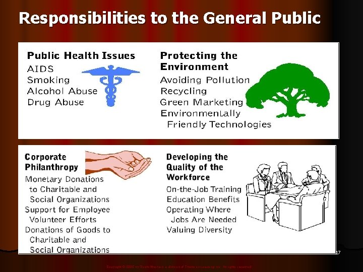 Responsibilities to the General Public 17 Copyright © 2005 by South-Western, a division of