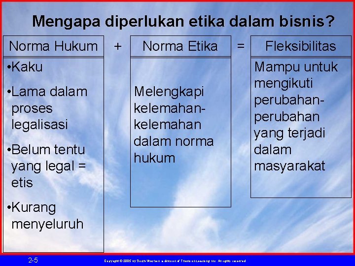 Mengapa diperlukan etika dalam bisnis? Norma Hukum • Kaku • Lama dalam proses legalisasi