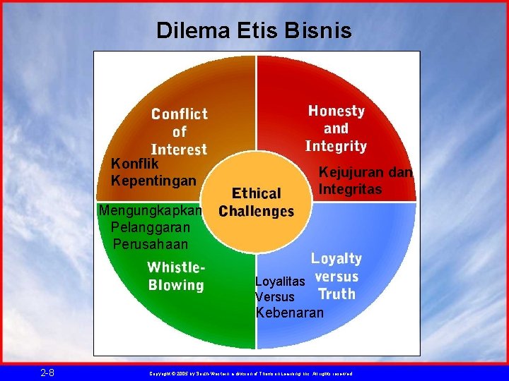 Dilema Etis Bisnis Konflik Kepentingan Kejujuran dan Integritas Mengungkapkan Pelanggaran Perusahaan Loyalitas Versus Kebenaran