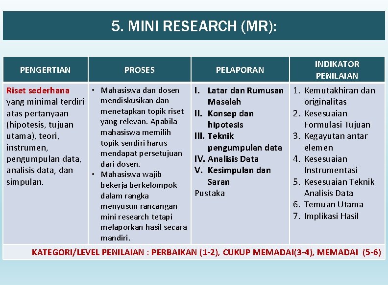 5. MINI RESEARCH (MR): PENGERTIAN PROSES • Mahasiswa dan dosen Riset sederhana yang minimal