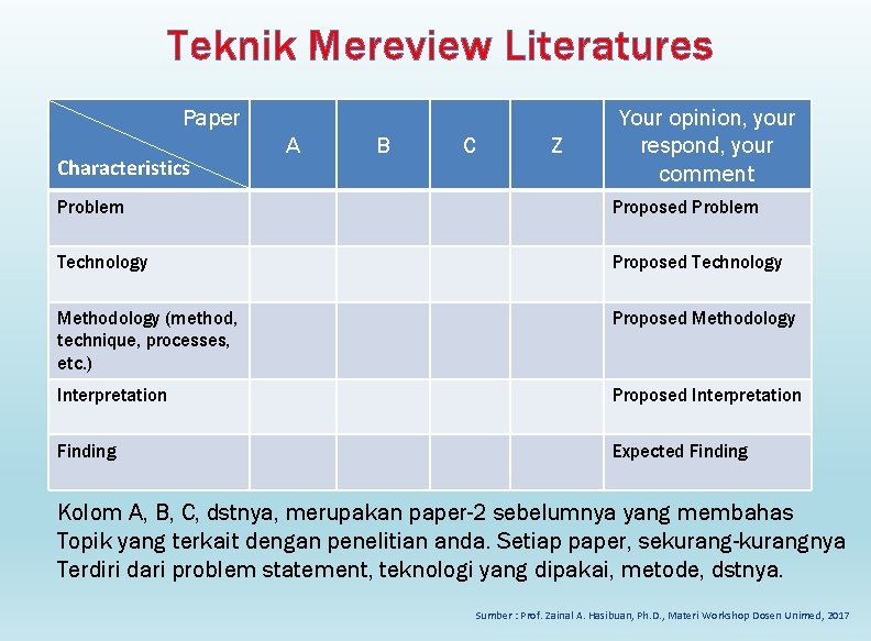 Teknik Mereview Literatures Paper Characteristics A B C Z Your opinion, your respond, your