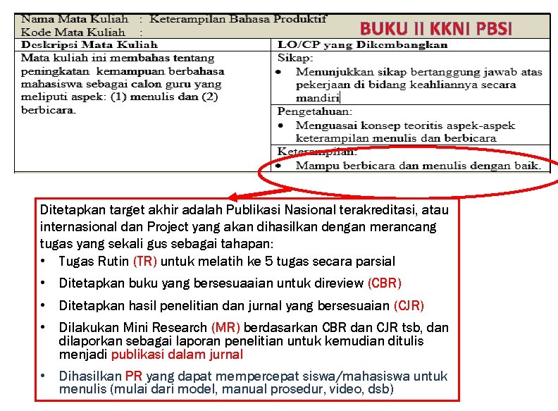 BUKU II KKNI PBSI Ditetapkan target akhir adalah Publikasi Nasional terakreditasi, atau internasional dan