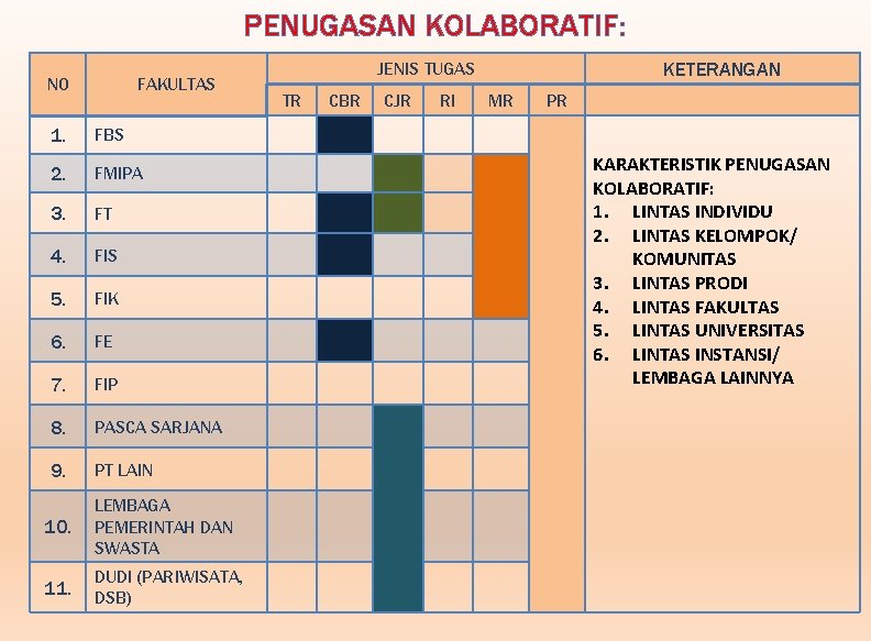 PENUGASAN KOLABORATIF: NO FAKULTAS 1. FBS 2. FMIPA 3. FT 4. FIS 5. FIK