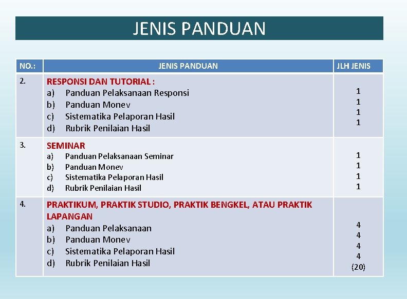 JENIS PANDUAN NO. : JENIS PANDUAN 2. RESPONSI DAN TUTORIAL : a) Panduan Pelaksanaan