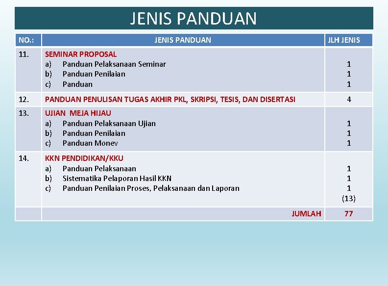 JENIS PANDUAN NO. : JENIS PANDUAN JLH JENIS 11. SEMINAR PROPOSAL a) Panduan Pelaksanaan