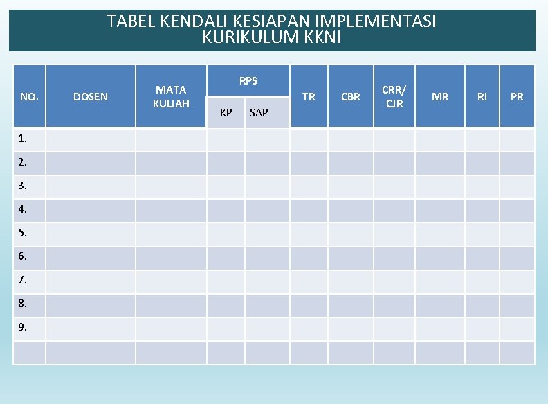 TABEL KENDALI KESIAPAN IMPLEMENTASI KURIKULUM KKNI NO. 1. 2. 3. 4. 5. 6. 7.