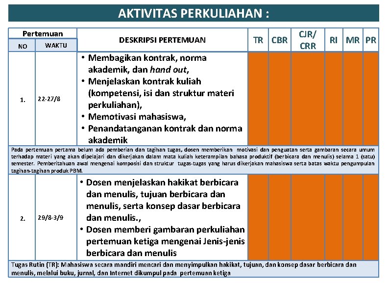 AKTIVITAS PERKULIAHAN : Pertemuan NO 1. WAKTU 22 -27/8 DESKRIPSI PERTEMUAN TR CBR •