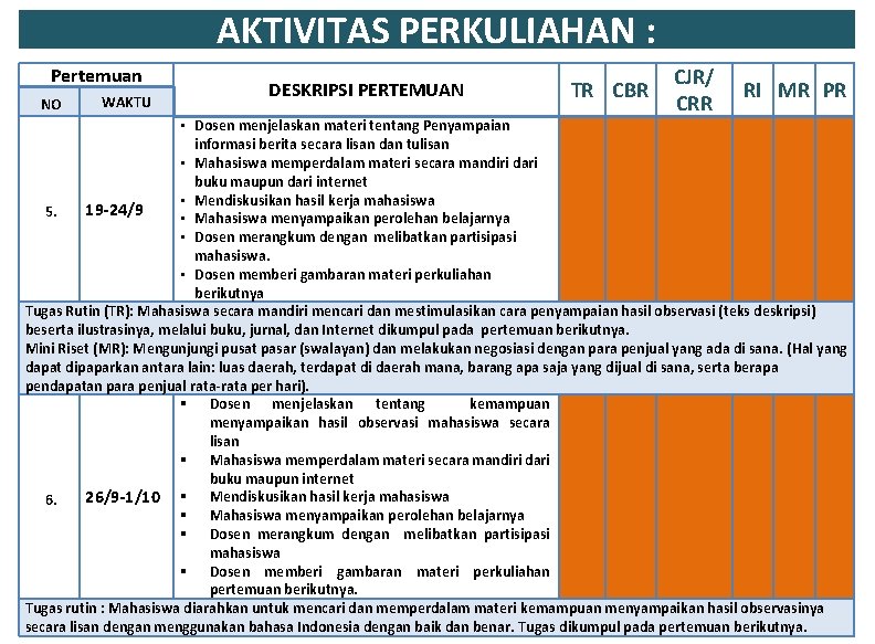 AKTIVITAS PERKULIAHAN : Pertemuan NO WAKTU DESKRIPSI PERTEMUAN TR CBR CJR/ CRR RI MR