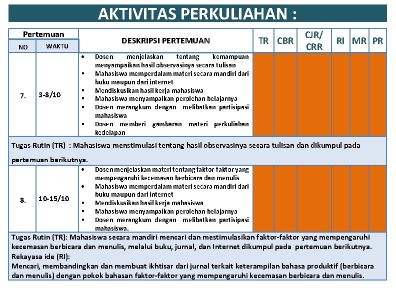 AKTIVITAS PERKULIAHAN : Pertemuan NO DESKRIPSI PERTEMUAN WAKTU 7. 3 -8/10 TR CBR Dosen