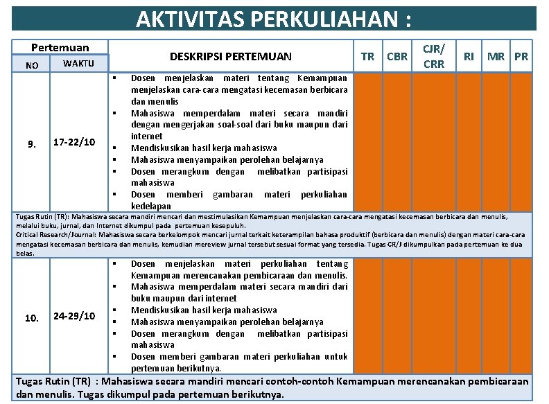 AKTIVITAS PERKULIAHAN : Pertemuan NO DESKRIPSI PERTEMUAN WAKTU 9. 17 -22/10 CJR/ CRR TR