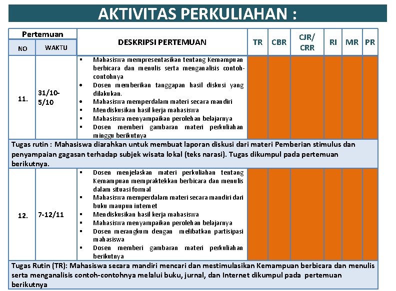 AKTIVITAS PERKULIAHAN : Pertemuan NO DESKRIPSI PERTEMUAN WAKTU 11. 31/105/10 Mahasiswa mempresentasikan tentang Kemampuan