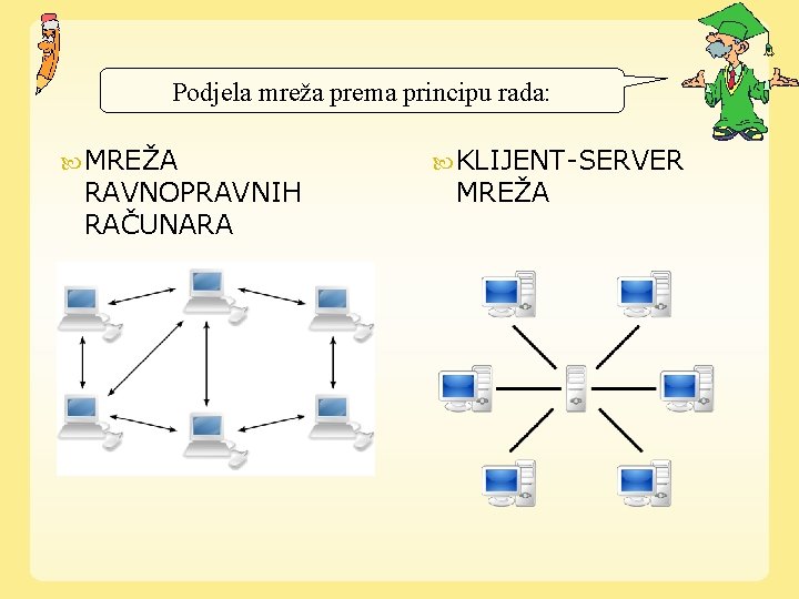 Podjela mreža prema principu rada: MREŽA RAVNOPRAVNIH RAČUNARA KLIJENT-SERVER MREŽA 