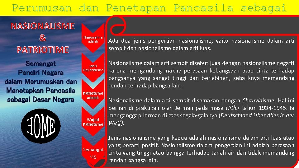 Perumusan dan Penetapan Pancasila sebagai Dasar Negara NASIONALISME & PATRIOTIME Semangat Pendiri Negara dalam