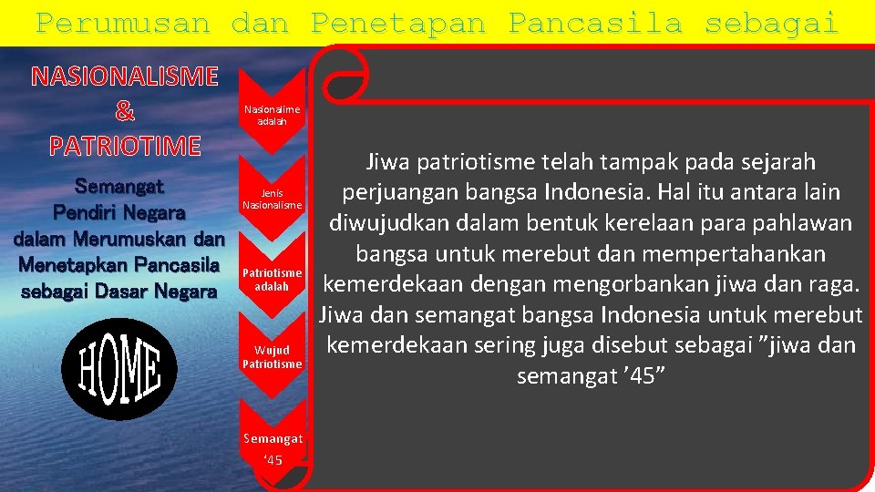 Perumusan dan Penetapan Pancasila sebagai Dasar Negara NASIONALISME & PATRIOTIME Semangat Pendiri Negara dalam