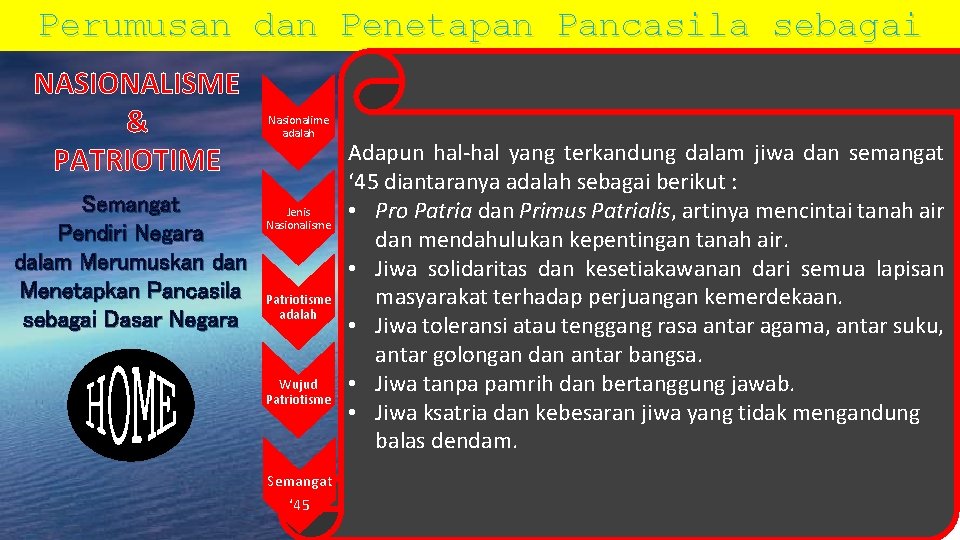 Perumusan dan Penetapan Pancasila sebagai Dasar Negara NASIONALISME & PATRIOTIME Semangat Pendiri Negara dalam