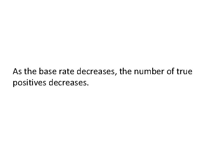 As the base rate decreases, the number of true positives decreases. 