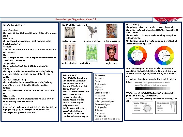 Knowledge Organiser Year 11: Key Literary Vocabulary: Media/Medium The materials and tools used by