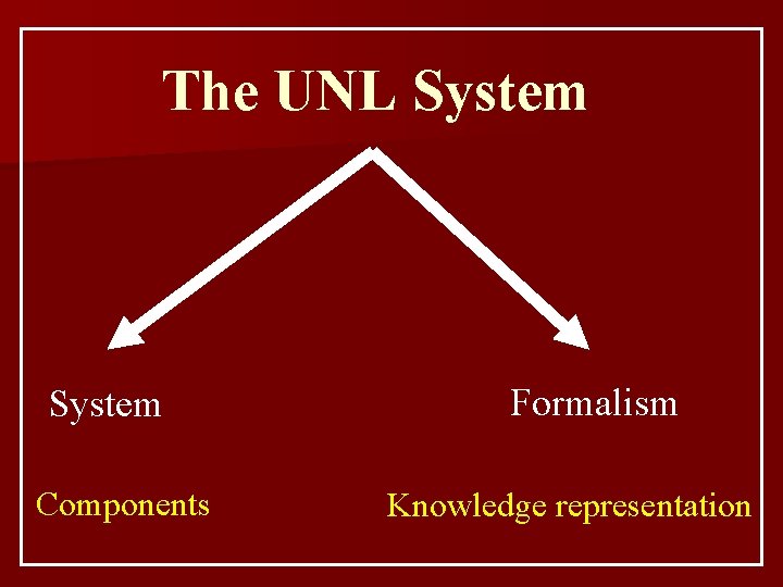 The UNL System Components Formalism Knowledge representation 