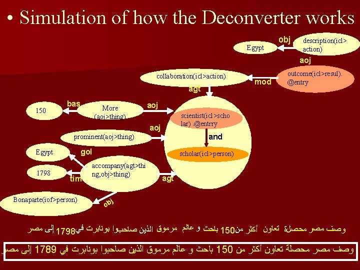  • Simulation of how the Deconverter works Egypt obj description(icl> action) aoj collaboration(icl>action)