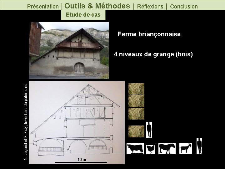 Présentation │Outils & Méthodes │ Réflexions │ Conclusion Etude de cas Ferme briançonnaise N.