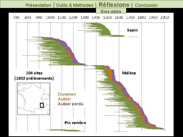 Présentation │Outils & Méthodes │ Réflexions │ Conclusion Bois datés Sapin 104 sites (1832