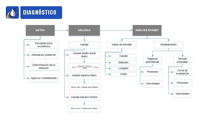 DIAGNÓSTICO 