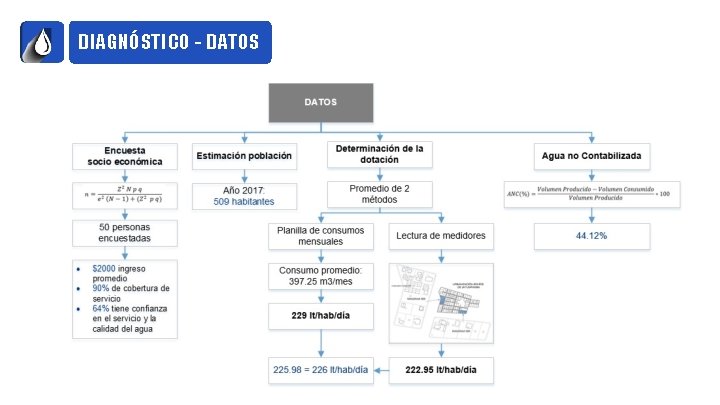 DIAGNÓSTICO - DATOS 