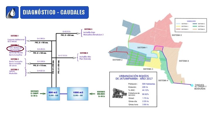 DIAGNÓSTICO - CAUDALES 