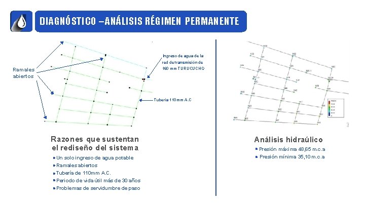 DIAGNÓSTICO – ANÁLISIS RÉGIMEN PERMANENTE Ingreso de agua de la red de transmisión de