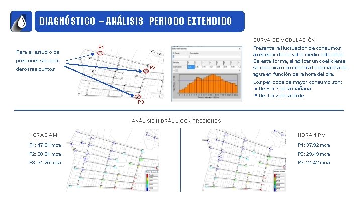 DIAGNÓSTICO – ANÁLISIS PERIODO EXTENDIDO CURVA DE MODULACIÓN Para el estudio de P 1