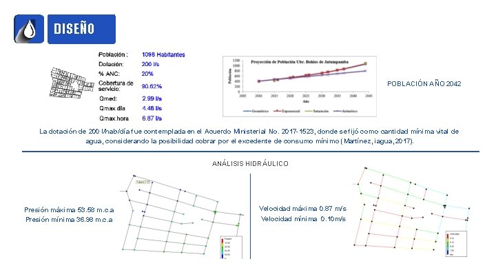 DISEÑO POBLACIÓN AÑO 2042 La dotación de 200 l/hab/día fue contemplada en el Acuerdo