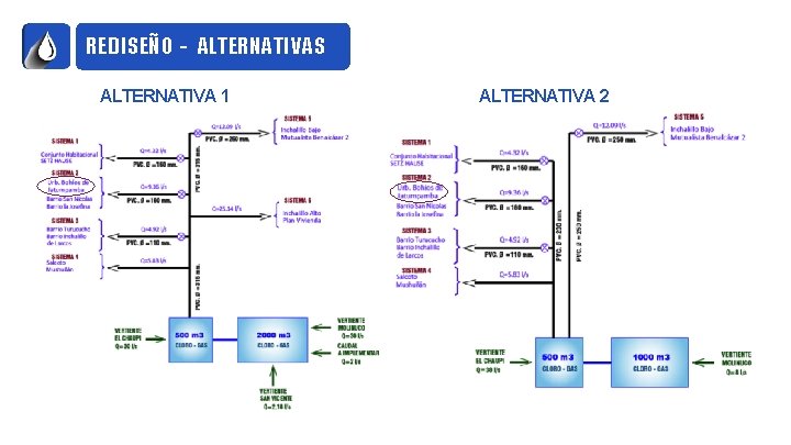 REDISEÑO - ALTERNATIVAS ALTERNATIVA 1 ALTERNATIVA 2 