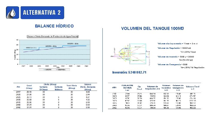 ALTERNATIVA 2 BALANCE HÍDRICO VOLUMEN DEL TANQUE 100 M 3 Volumen diario promedio =