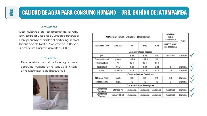 CALIDAD DE AGUA PARA CONSUMO HUMANO – URB. BOHÍOS DE JATUMPAMBA 3 muestras Dos