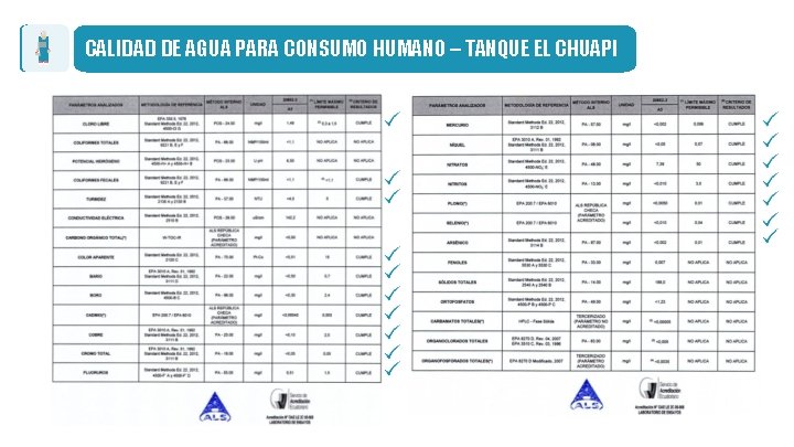 CALIDAD DE AGUA PARA CONSUMO HUMANO – TANQUE EL CHUAPI 