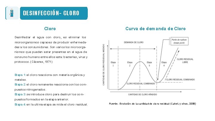 DESINFECCIÓN- CLORO Cloro Curva de demanda de Cloro Desinfectar el agua con cloro, es