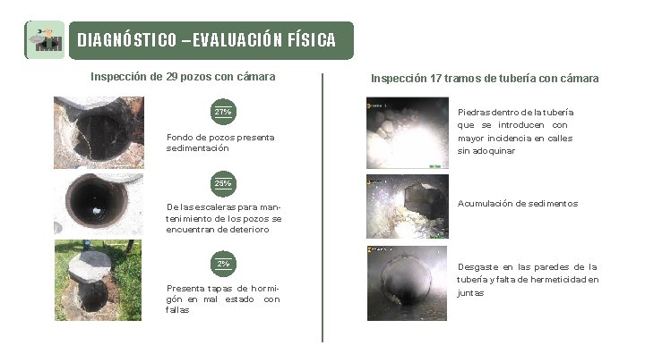 DIAGNÓSTICO – EVALUACIÓN FÍSICA Inspección de 29 pozos con cámara 27% Fondo de pozos