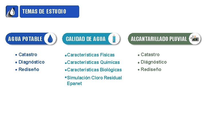 TEMAS DE ESTUDIO AGUA POTABLE CALIDAD DE AGUA ALCANTARILLADO PLUVIAL Catastro Características Físicas Catastro