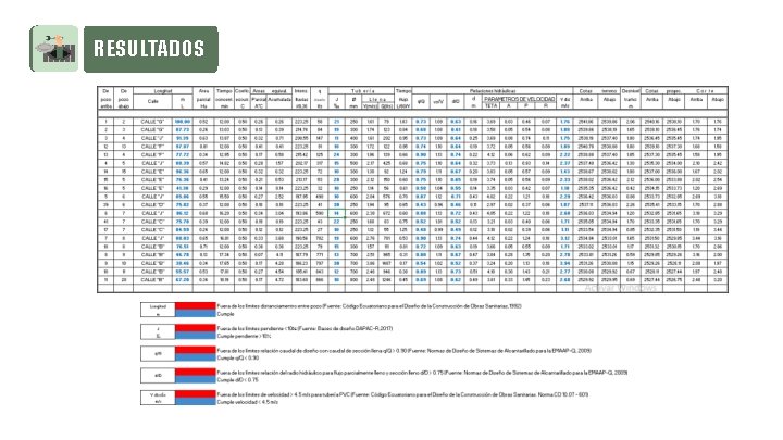 RESULTADOS 