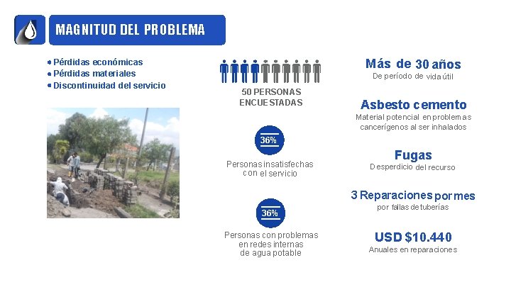 MAGNITUD DEL PROBLEMA Pérdidas económicas Pérdidas materiales Discontinuidad del servicio Más de 30 años