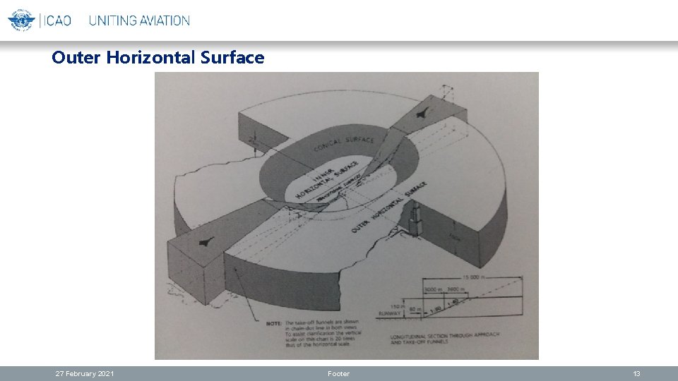 Outer Horizontal Surface 13 27 February 2021 Footer 13 