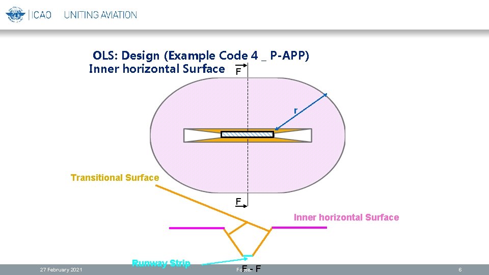 OLS: Design (Example Code 4 _ P-APP) Inner horizontal Surface F r Transitional Surface